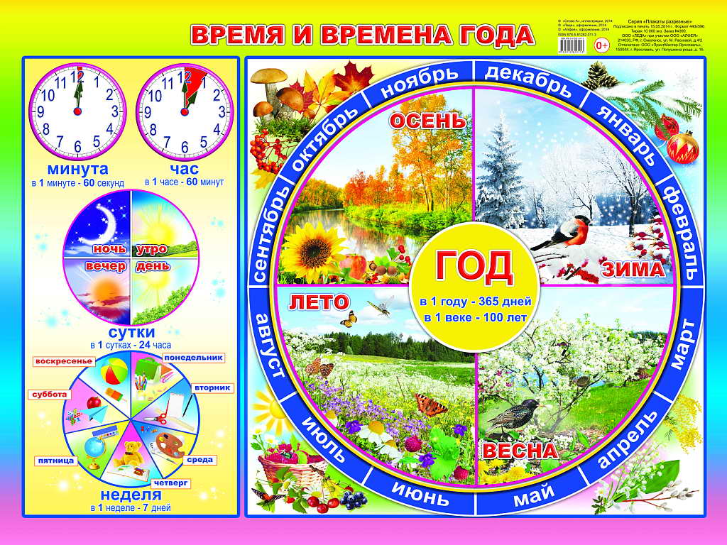 Времена года месяцы презентация