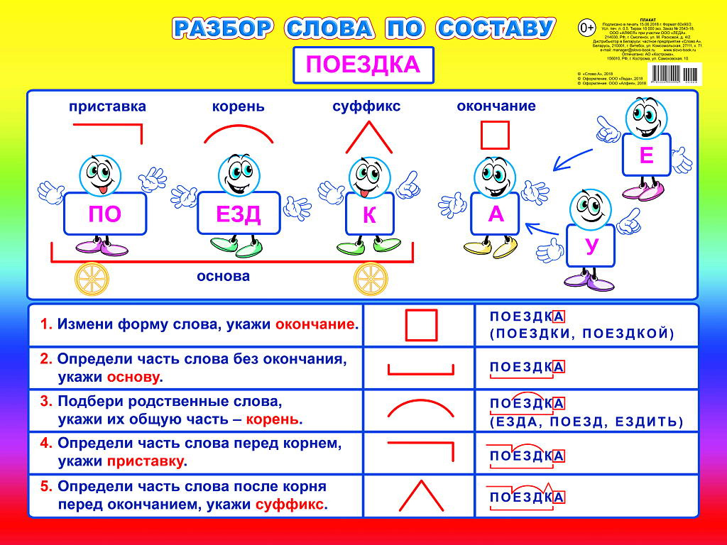 Рисовать разбор слова по составу 2 класс